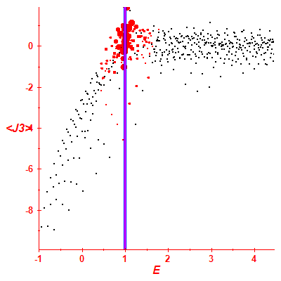 Peres lattice <J3>